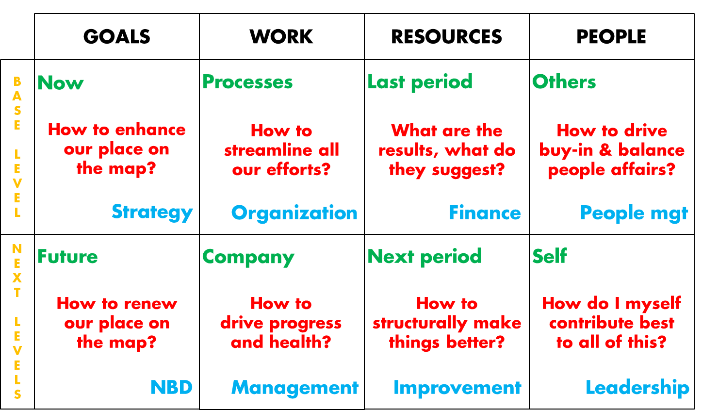 Complete business blueprint no more blind spots 