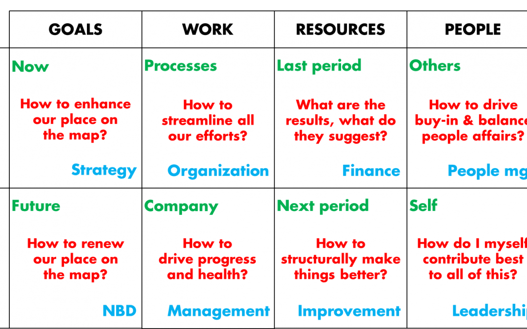 Alles van business management: MBA in 1 artikel